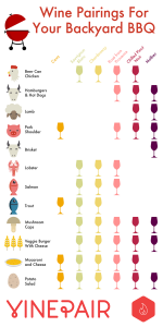 Wine Pairings with Any Food
